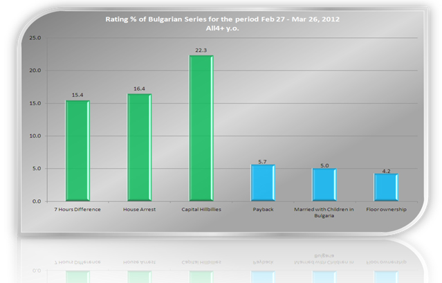 ����������� ������� �� bTV � ��������� ����� ������ � ������ � ��������� ���������